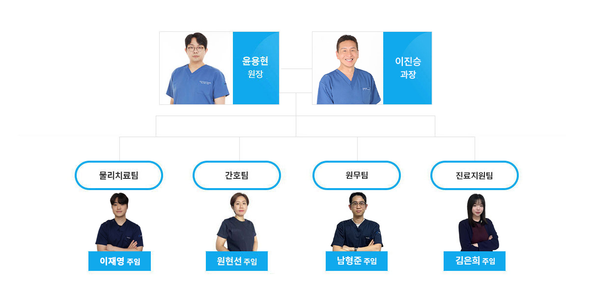조직도