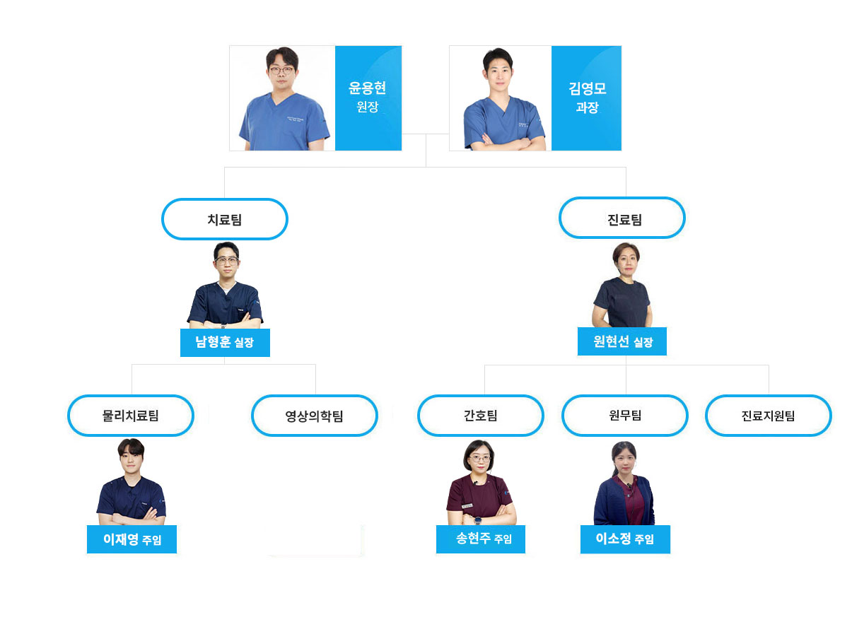 조직도